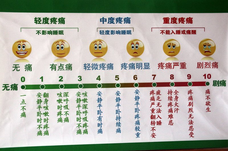 肿瘤疼痛管理